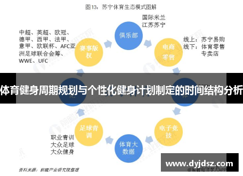 体育健身周期规划与个性化健身计划制定的时间结构分析