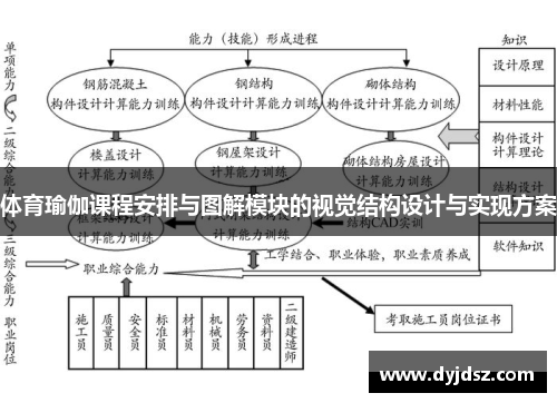 体育瑜伽课程安排与图解模块的视觉结构设计与实现方案
