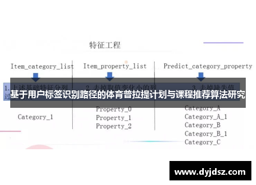 基于用户标签识别路径的体育普拉提计划与课程推荐算法研究