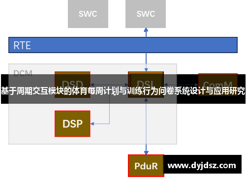 基于周期交互模块的体育每周计划与训练行为问卷系统设计与应用研究