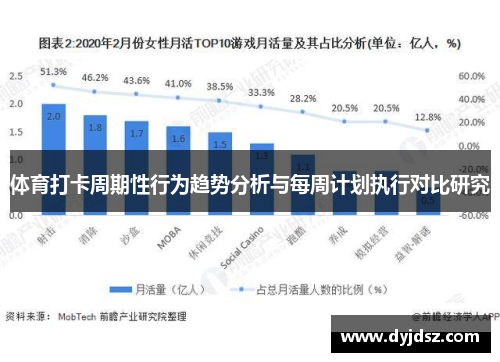 体育打卡周期性行为趋势分析与每周计划执行对比研究