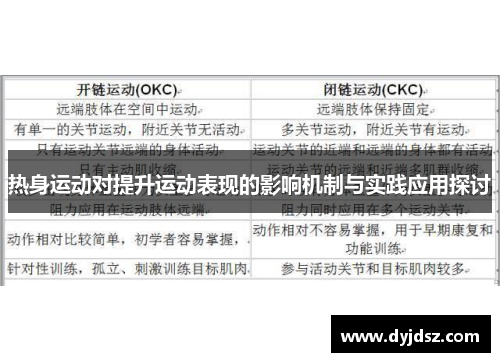 热身运动对提升运动表现的影响机制与实践应用探讨